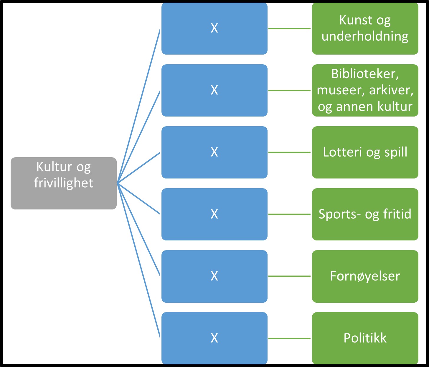 Kultur og frivillighet