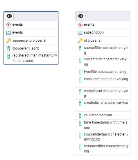 Diagram of Events Database Diagram of Events Database